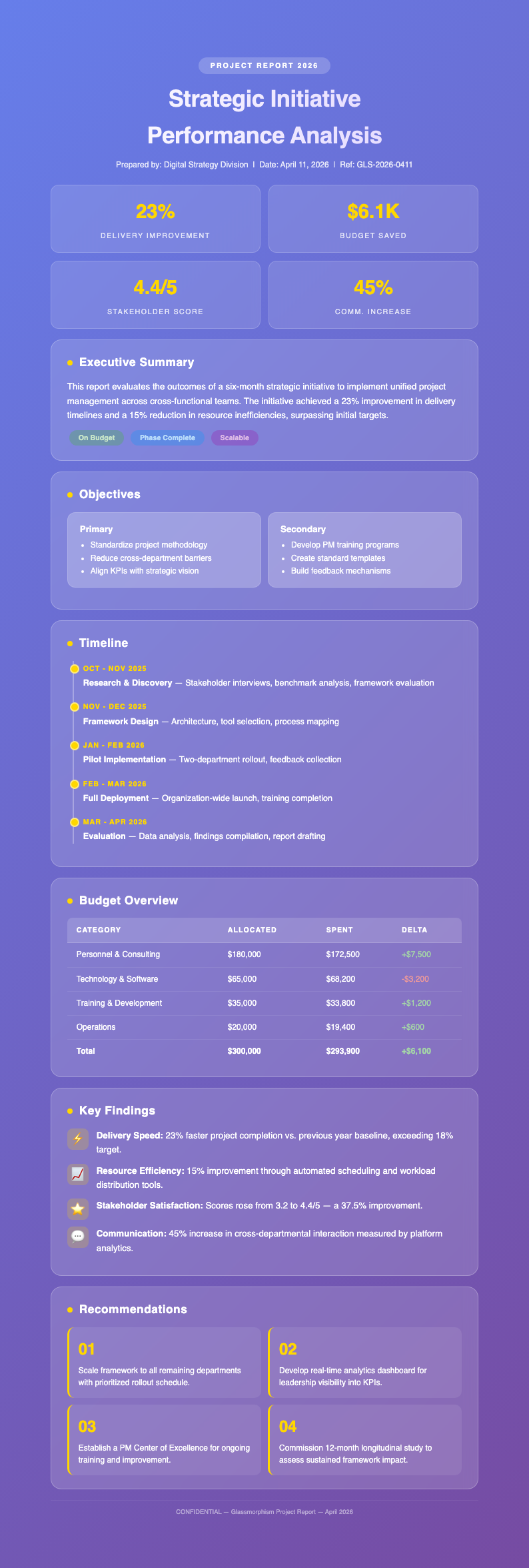 Glassmorphism frosted project report
